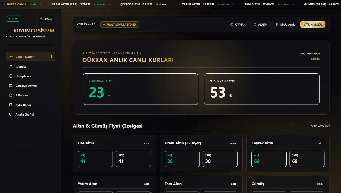 Kuyumcu canlı fiyat ve borsa terminali ana ekranı